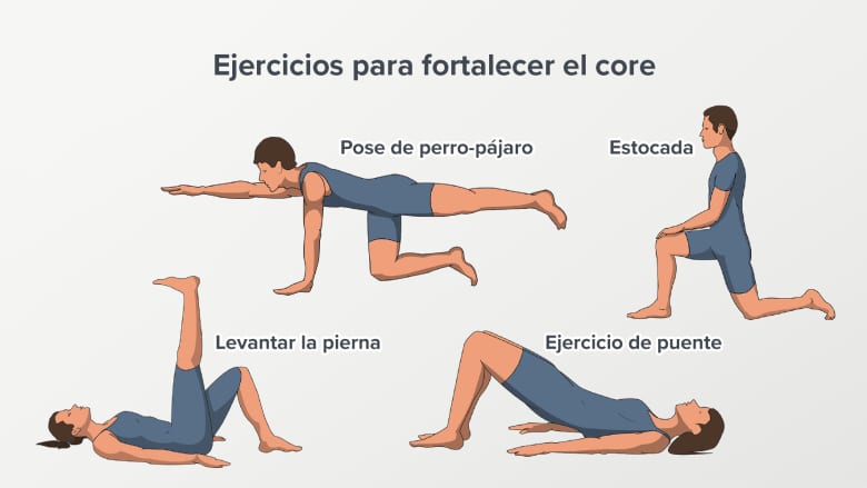 Varios ejercicios de fortalecimiento de la base.