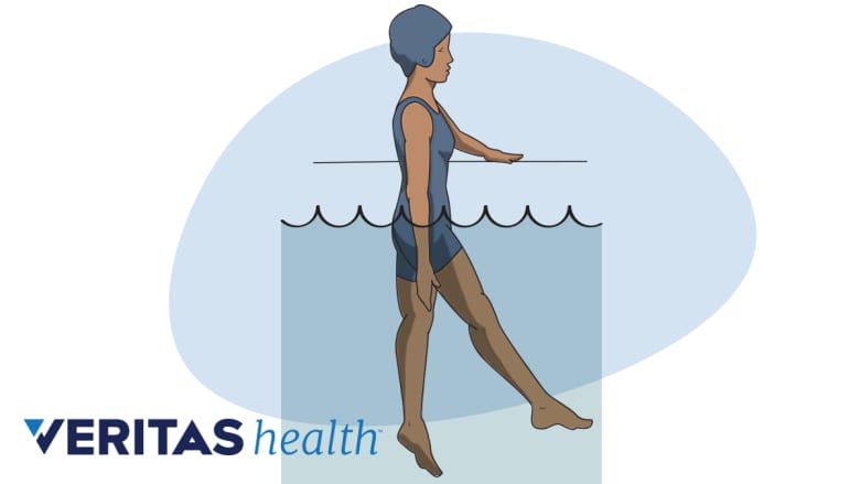 Person exercising in water.