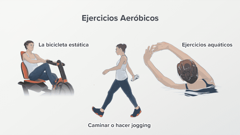 Varios tipos de ejercicio aeróbico de bajo impacto.