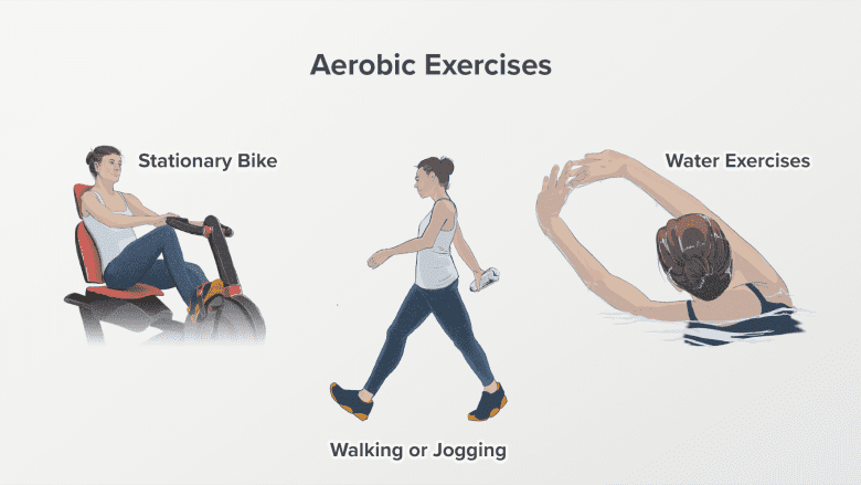 Different aerobic exercises.