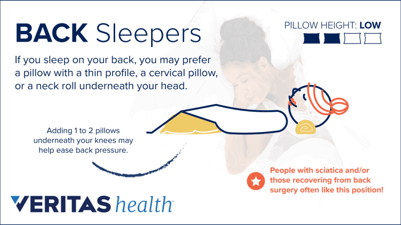 Infographics explaining pillows for back sleepers.