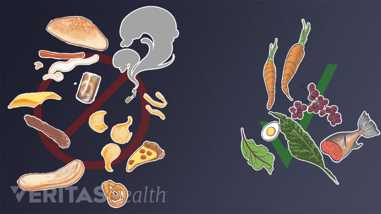Image showing examples of unhealthy and healthy food.