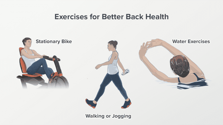 An illustration showing different low impact aerobic exercises.