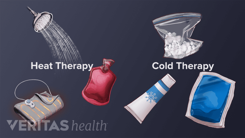 Heat and Cold therapy solutions.