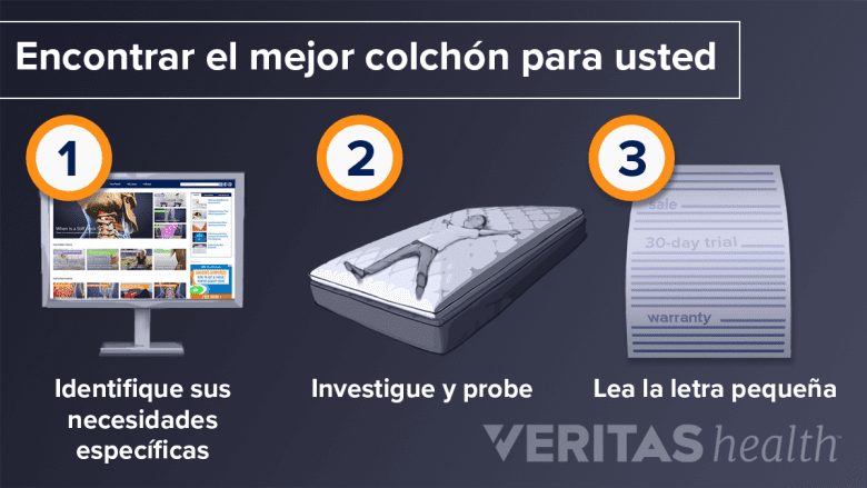 3 sugerencias para ayudar a seleccionar el mejor colchón.