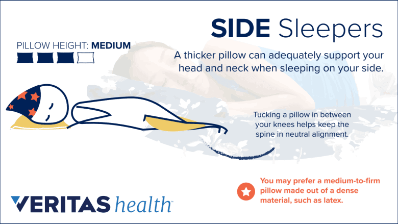 Illustration showing a infographic of side sleepers and pillows for it.
