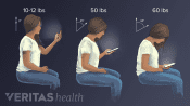 Views of posture in the neck when using a phone showing increase in pressure as you bend your neck.